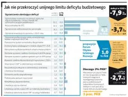 Gdzie i ile rząd musi ciąć, aby znaleźć oszczędności?