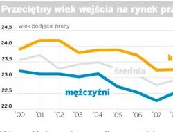 Student, jeśli pracuje, to zwykle na czarno