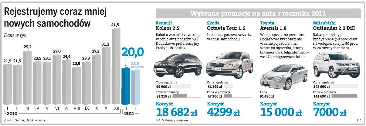 Nowe auto można kupić bez VAT-u. Sprawdź, jak to zrobić