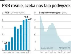 Rosnący PKB zgotuje nam falę podwyżek stóp