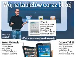 Wojna tabletów coraz bliżej