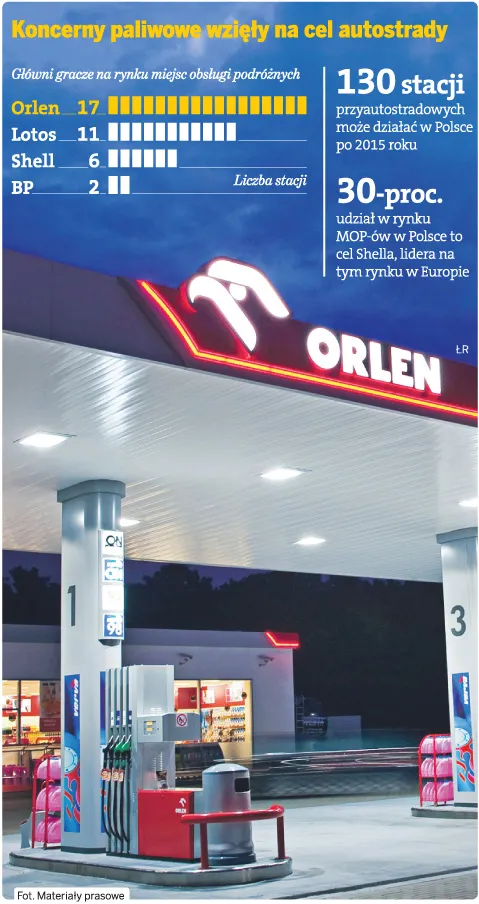 Koncerny paliwowe walczą o miejsca przy autostradach