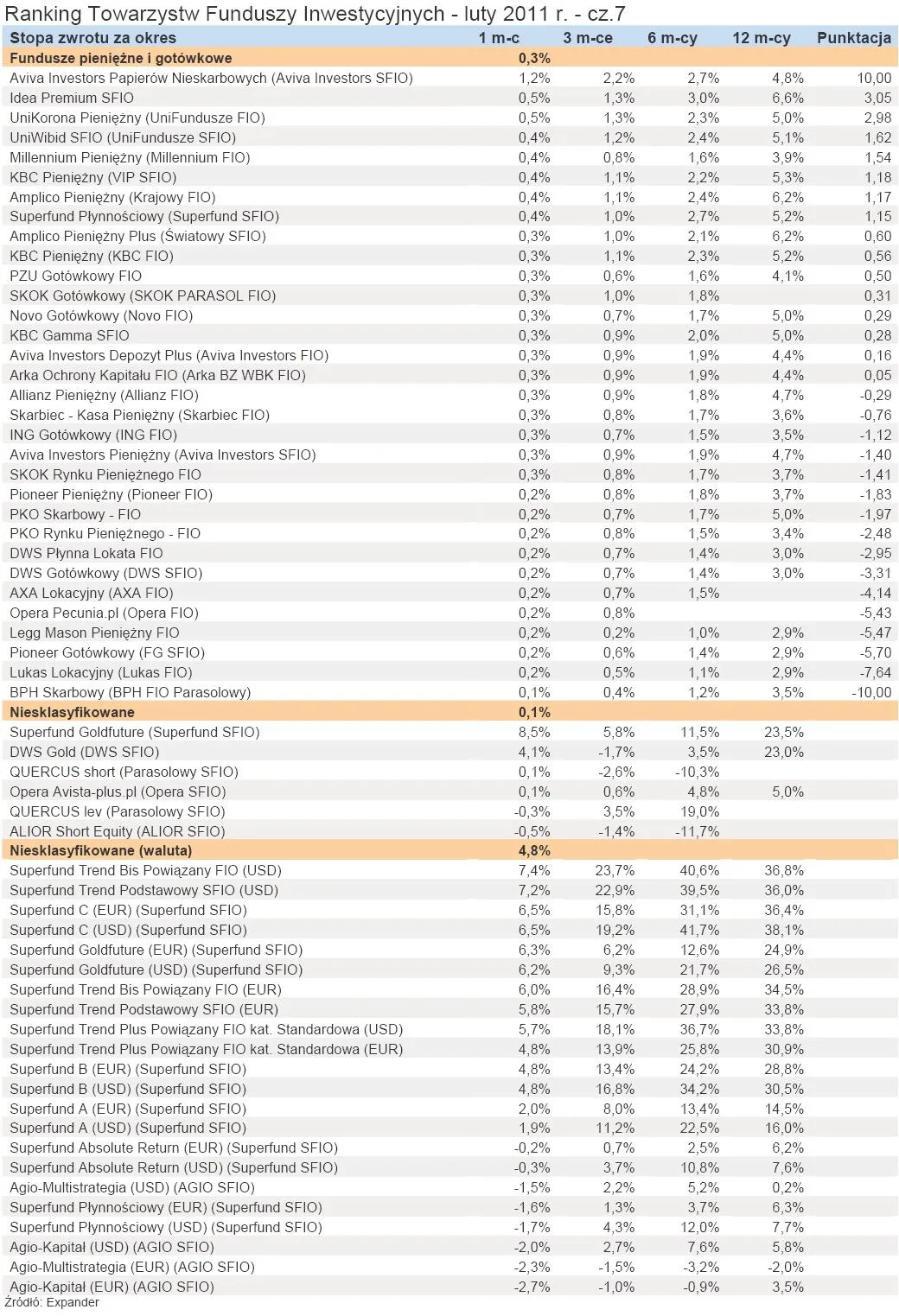 347107-ranking-towarzystw-funduszy-inwestycyjnych-luty-2011-r-cz-7.jpg