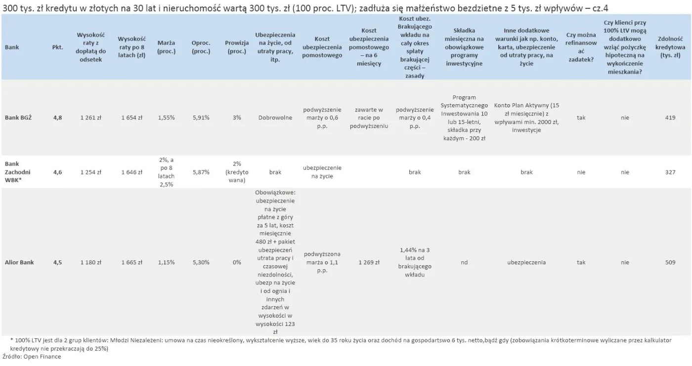 349272-ranking-kredytow-w-programie-rodzina-na-swoim-ltv100-cz-4.jpg