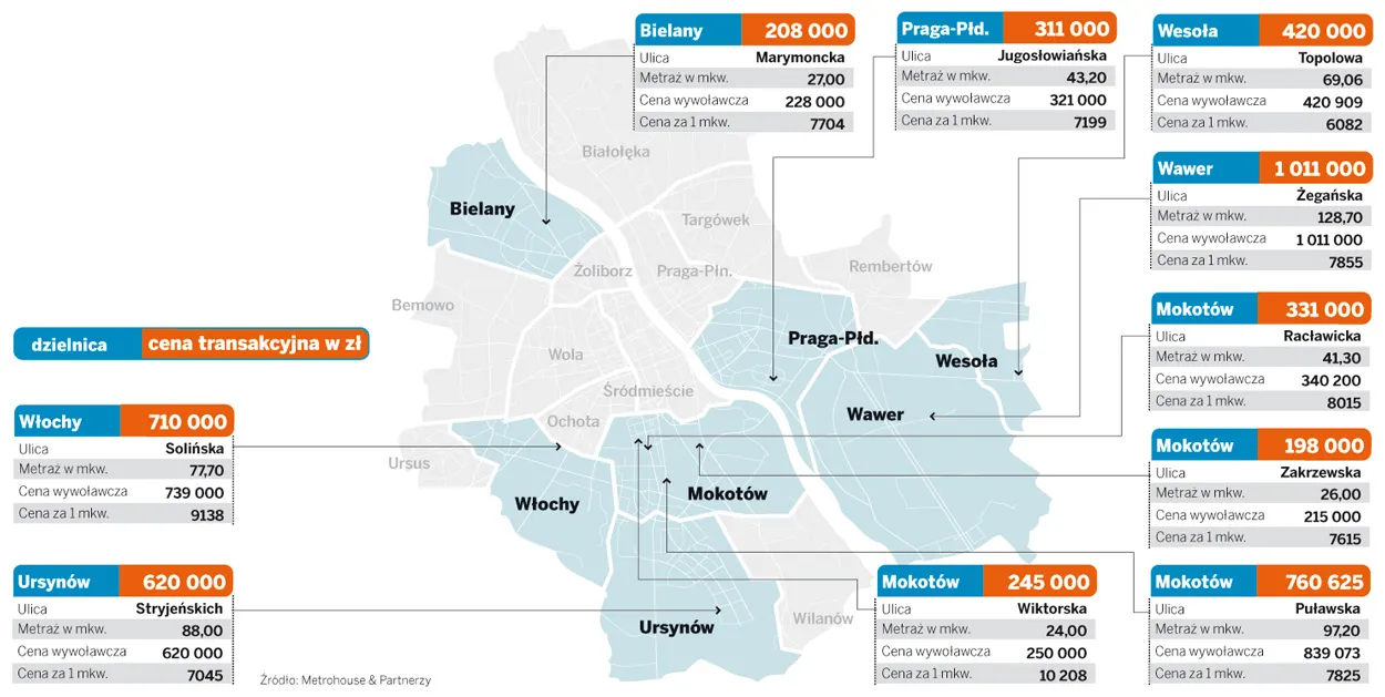 Ceny mieszkań w Warszawie - 15.03.2011