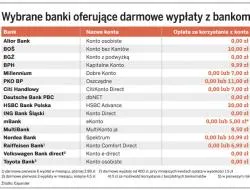 Gotówka z bankomatu za darmo. Banki kuszą klientów