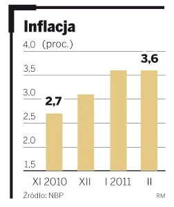 Ceny będą rosnąć coraz szybciej. Gdzie się zatrzymają?