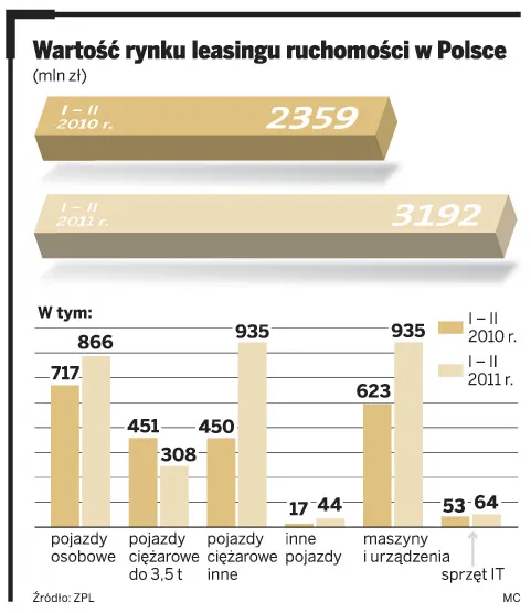 Leasing czeka na maj. Branża liczy na tłumy nowych klientów