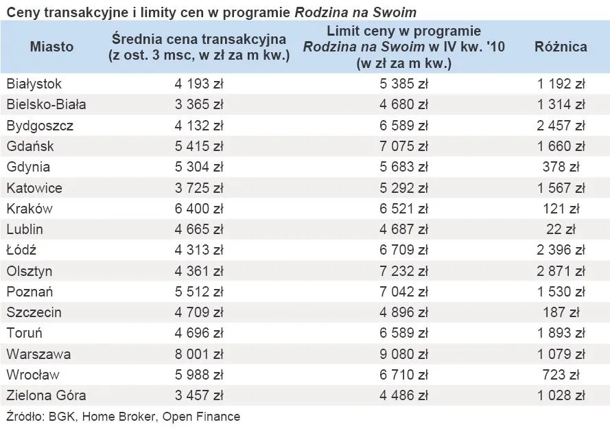 364619-ceny-transakcyjne-i-limity-cen-w-programie-rodzina-na-swoim.jpg