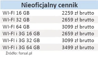 367112-nieoficjalny-cennik-ipad2.jpg