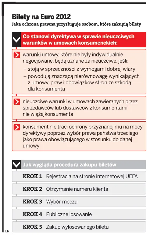 Jak kupić bilet na Euro 2012