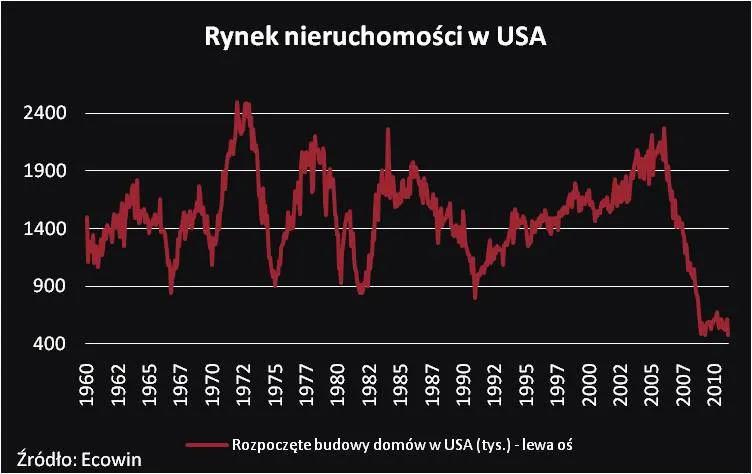 366495-rynek-nieruchomosci-w-usa.jpg
