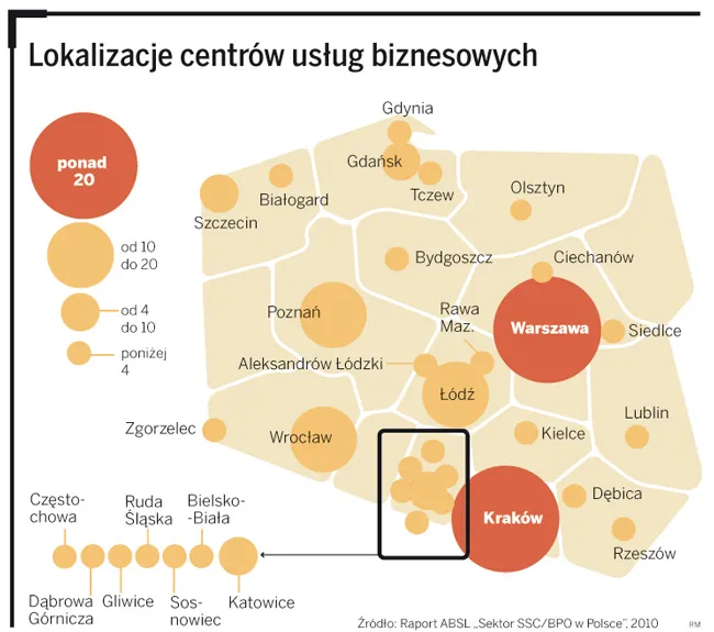 Zagraniczne koncerny masowo otwierają w Polsce centra usług