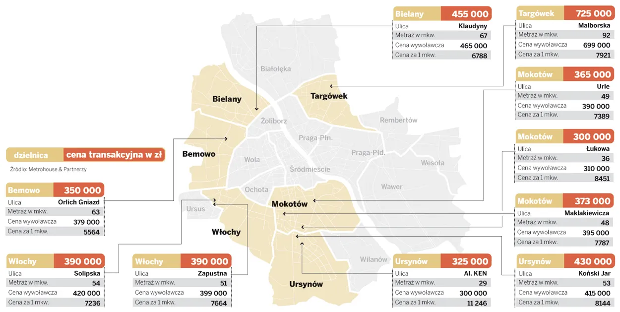 Ceny mieszkań w Warszawie 29.03.2011