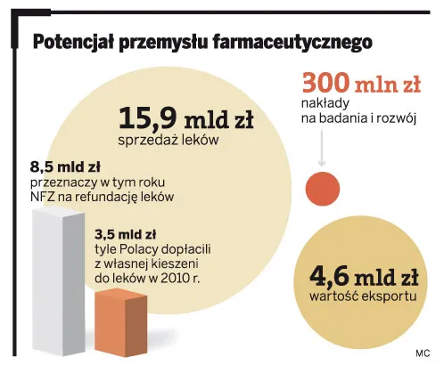 Naukowcy straszą brakiem nowoczesnych leków