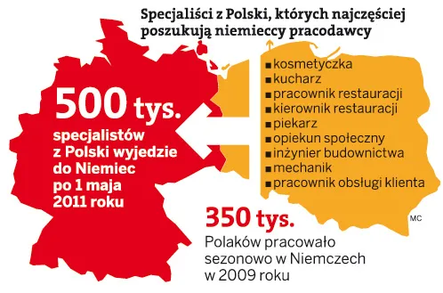 Pół miliona polskich specjalistów chce wyjechać do pracy w Niemczech