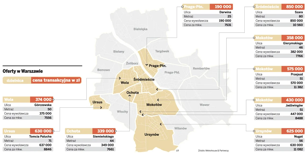 Ceny mieszkań w Warszawie - 5.04.2011
