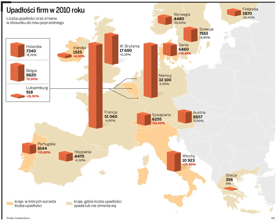 Coraz więcej ubezpieczeń transakcji eksportowych