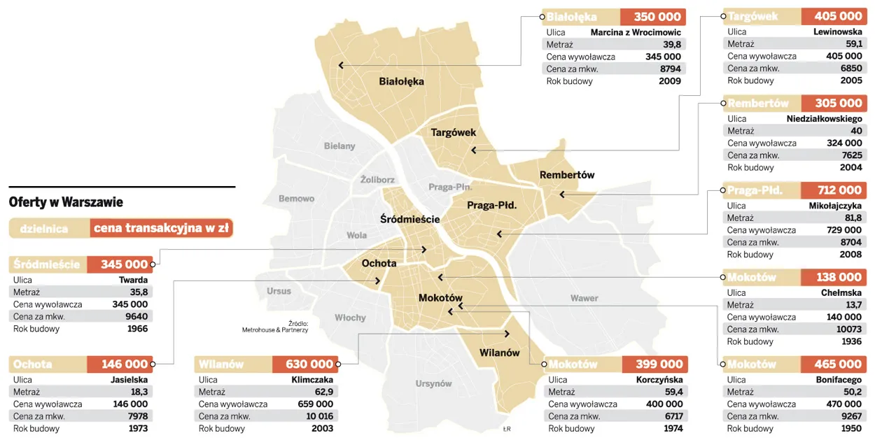 Ceny mieszkań w Warszawie 12.04.2011
