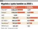 Dywidendy banków: udziałowcy mogą otrzymać aż 4,6 mld zł