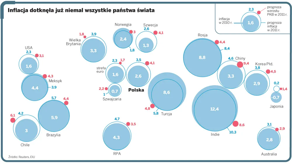 Inflacja na świecie: galopujące ceny wymykają się spod kontroli rządów