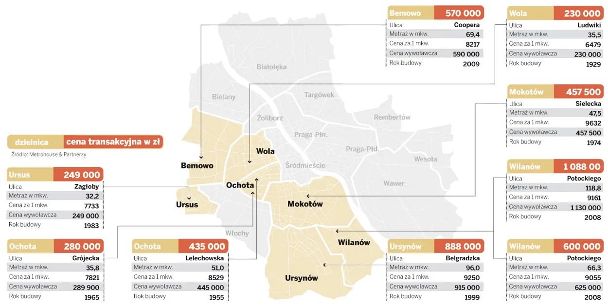 Ceny mieszkań w Warszawie 19.04.2011