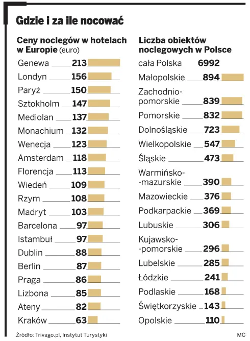 Sprawdź, jak najtaniej zarezerwować hotel na wakacje