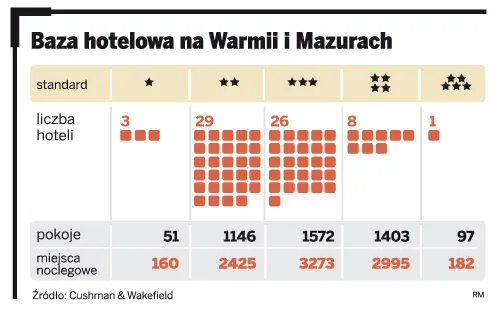Mazury zamienią się w wielki plac budowy
