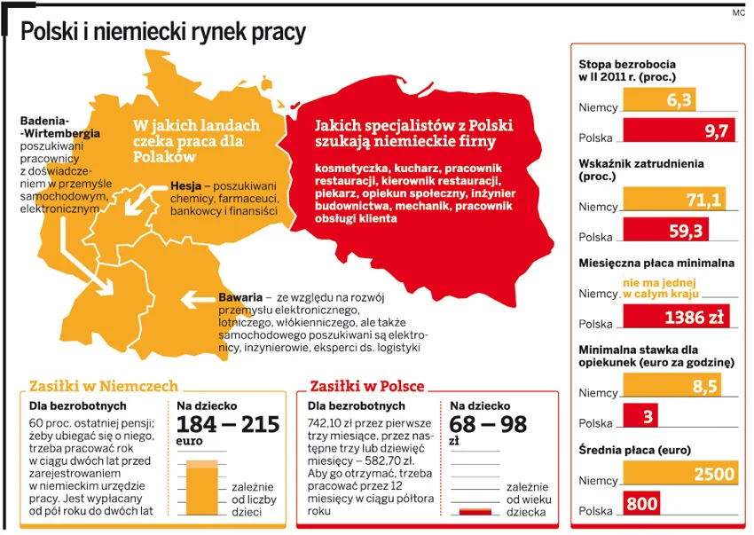 Prawa pracujących w Niemczech