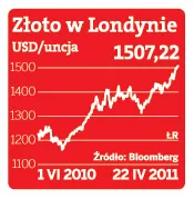 Inwestorzy po raz kolejny rzucili się na złoto i srebro