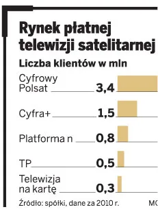 Polsat i TVN dzielą się kanałami