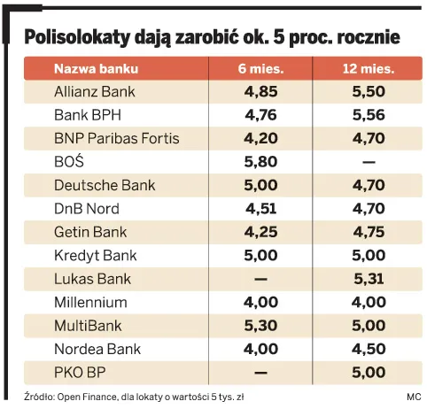 Polisolokaty - nowy sposób na podatek Belki