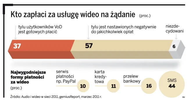 Nadchodzi koniec darmowych filmów w internecie