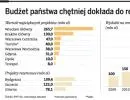 Remonty polskich dworców: zobacz, które obiekty na siebie zarobią