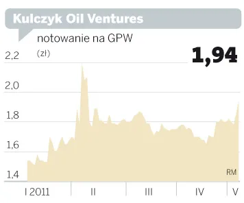 Spółka tygodnia: Kulczyk Oil Ventures. Wzrosty dzięki transakcji w Nigerii