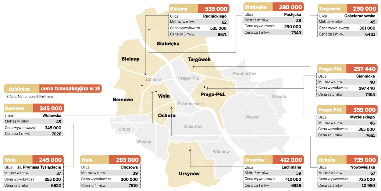 Ceny mieszkań w Warszawie 10.05.2011