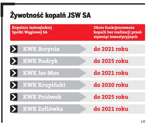 JSW: wielka gra wokół prywatyzacji