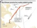 Niemiecka blokada Szczecina, czyli problemów z Nord Stream ciąg dalszy