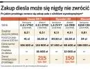 Diesel coraz mniej opłacalny. Jego zakup może się nigdy nie zwrócić