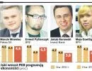 Jaki wzrost PKB prognozują ekonomiści