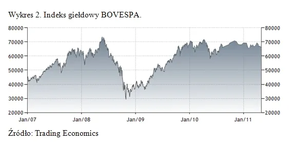 462497-indeks-gieldowy-bovespa.jpg