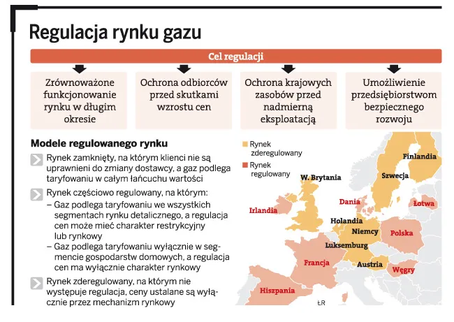 Konkurencja zamiast regulacji. To szansa dla rynku gazu łupkowego