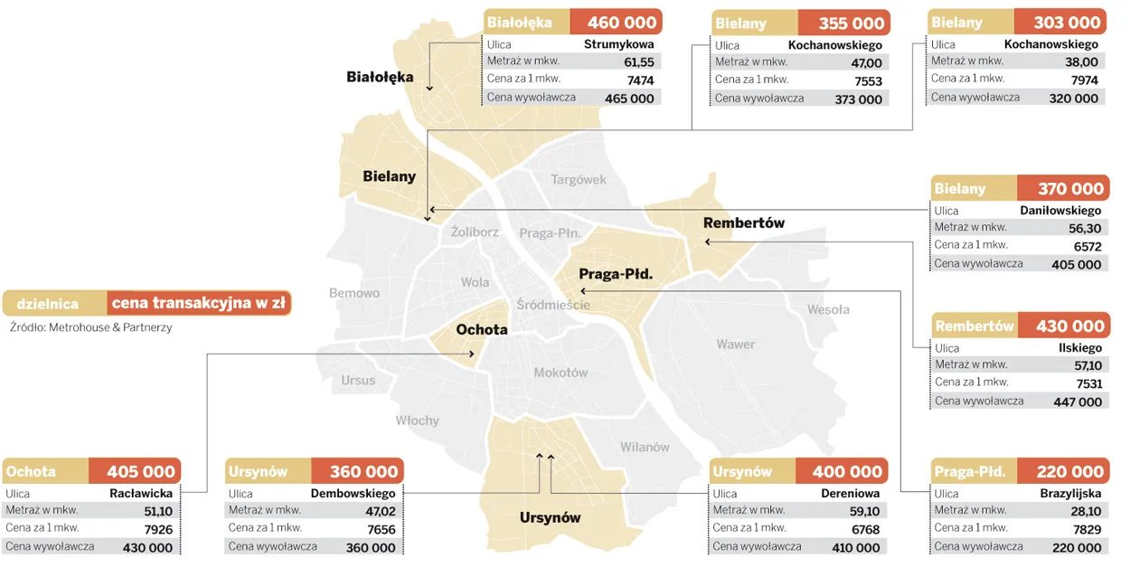 Ceny mieszkań w Warszawie 7.06.2011