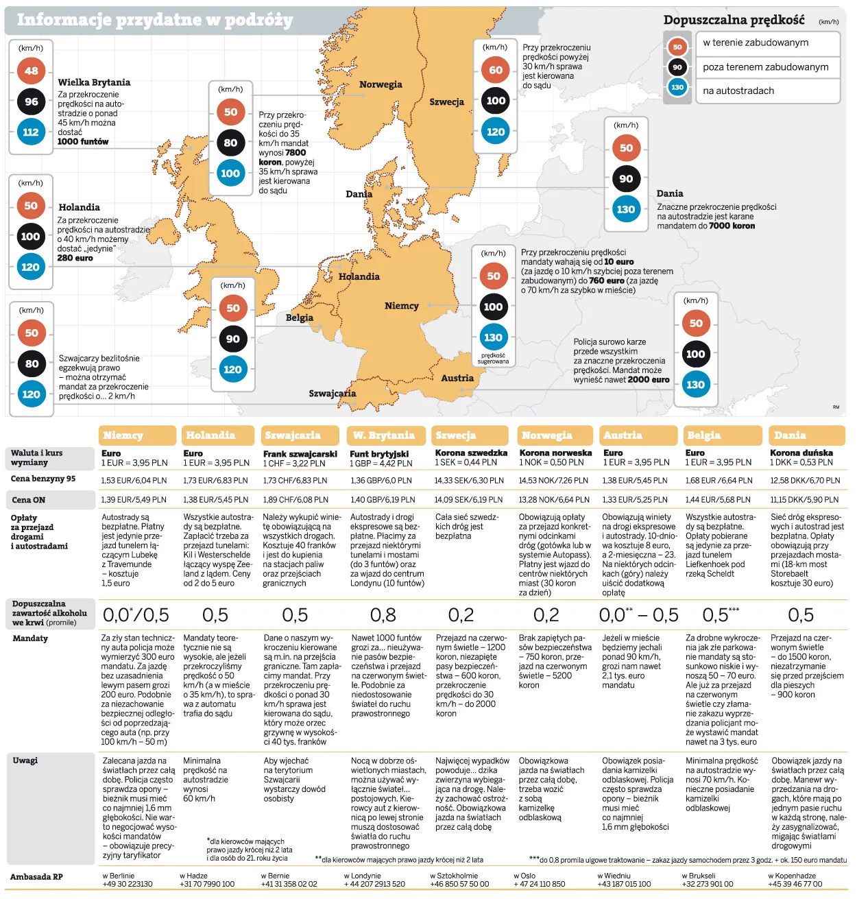 Kompendium wiedzy dla kierowców: jak jeździć po Europie Zachodniej