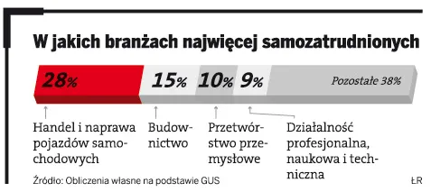 Siedziba firmy w mieszkaniu - czy się opłaca?