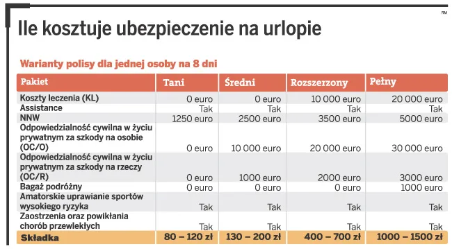 Poradnik: Jak bez stresu leczyć się w czasie urlopu w kraju i za granicą