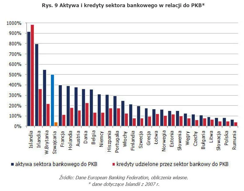 485785-rys-9-aktywa-i-kredyty-sektora-bankowego-w-relacji-do-pkb.jpg