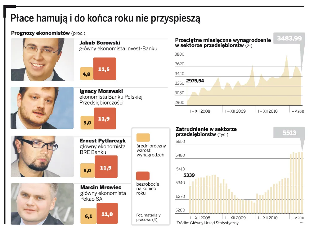 Realne pensje Polaków się kurczą, ale boimy się prosić o podwyżki