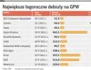 Inwestorzy rzucili się na akcje JSW: nawet 200 tys. chętnych