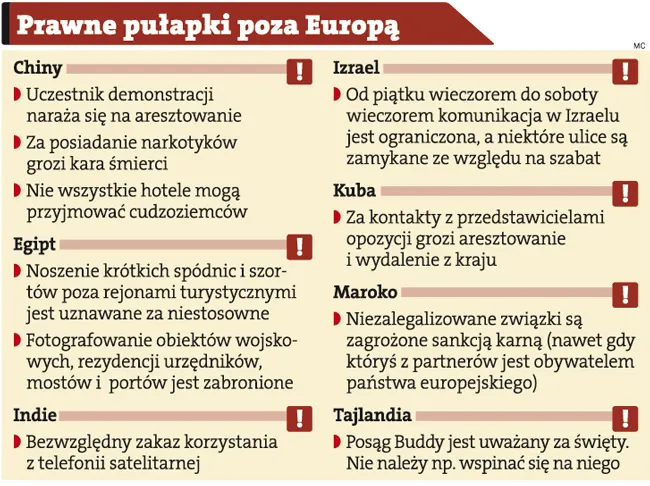 Co może nas zaskoczyć lub zdziwić, czyli prawne pułapki za granicą